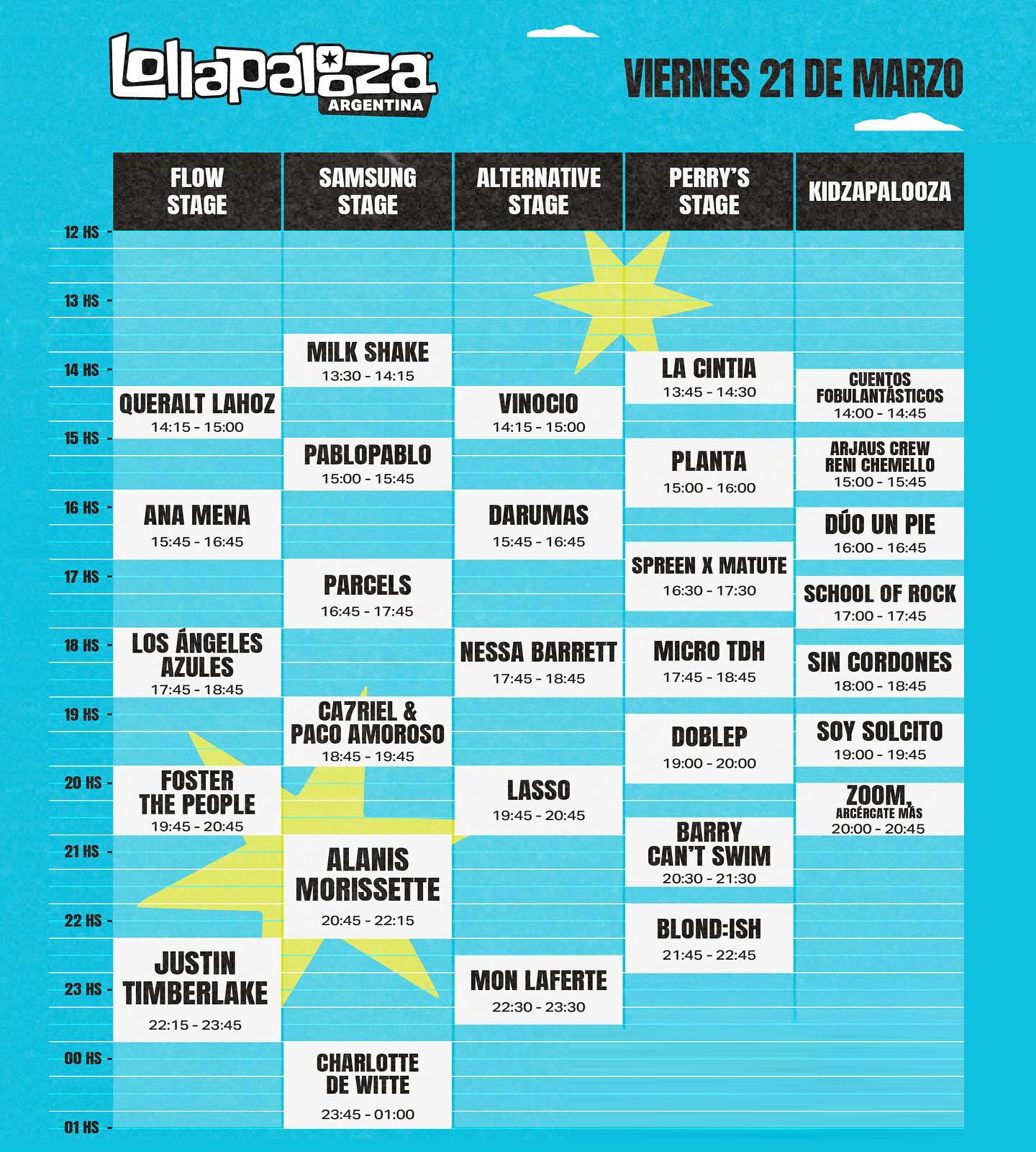 Grilla Artistas Festival Lollapalooza Argentina viernes 21 de marzo de 2025