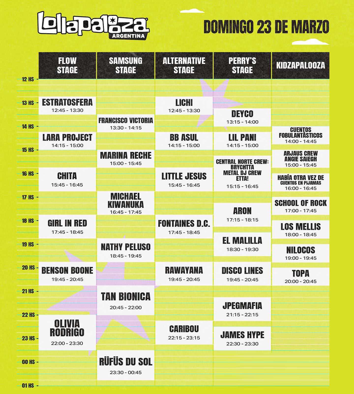 Grilla Artistas Festival Lollapalooza Argentina domingo 23 de marzo de 2025