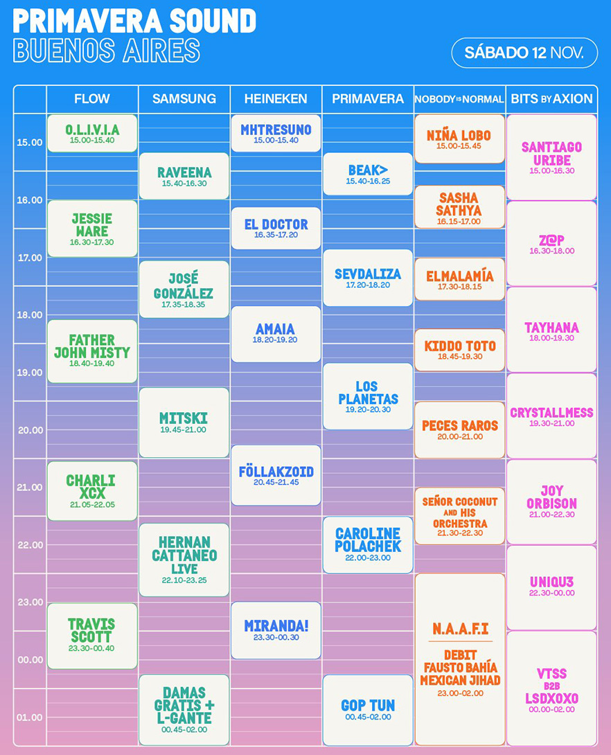 Grilla Artistas Festival Primavera Sound Buenos Aires 2022 - Sábado 12 de Noviembre